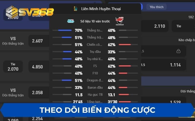 Theo dõi biến động tỷ lệ cược